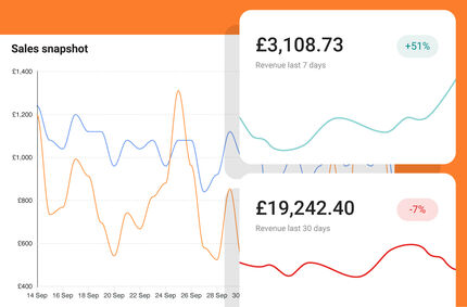Advanced Sales Reporting