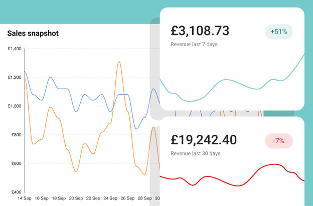 Make data driven business decisions