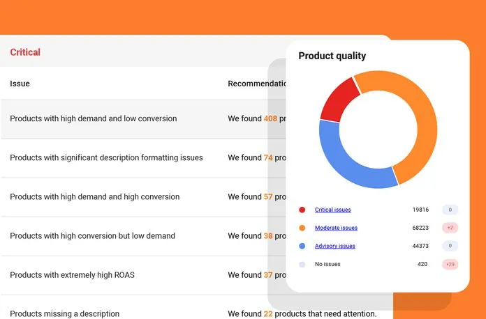 eco-manager-grow-revenue